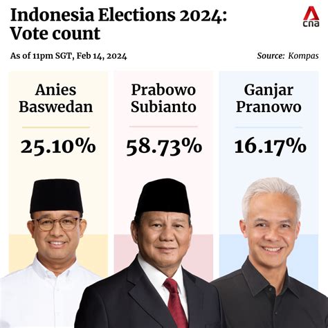 indonesia election 2024 quick count